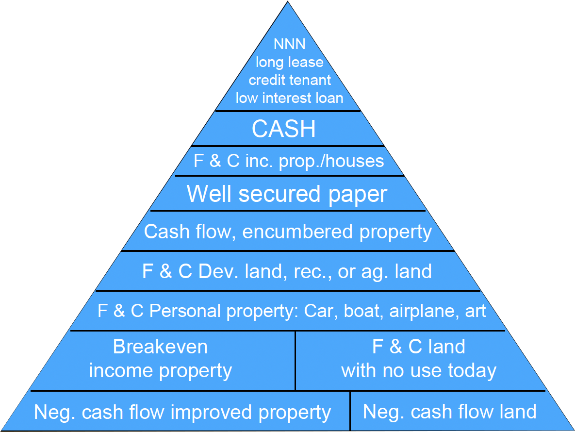 pyramid_of_value